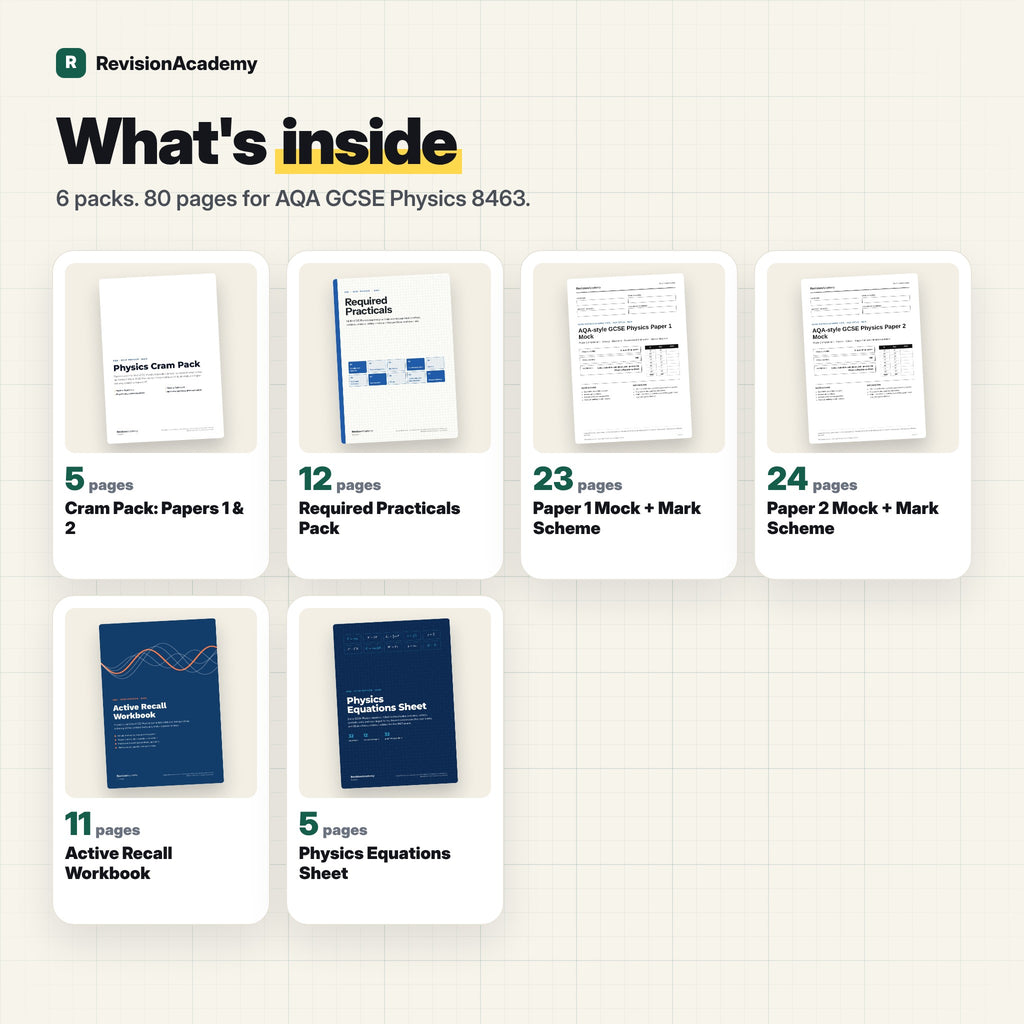 Complete Bundle | AQA GCSE Triple Physics