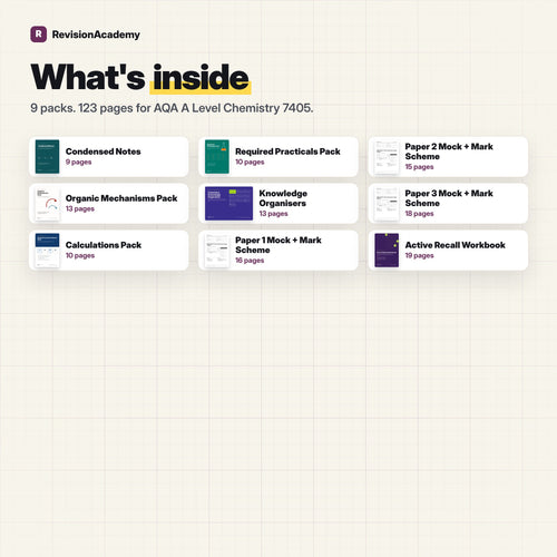 Complete Bundle | AQA A Level Chemistry