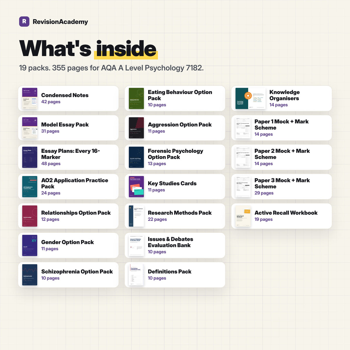 Complete Bundle | AQA A Level Psychology