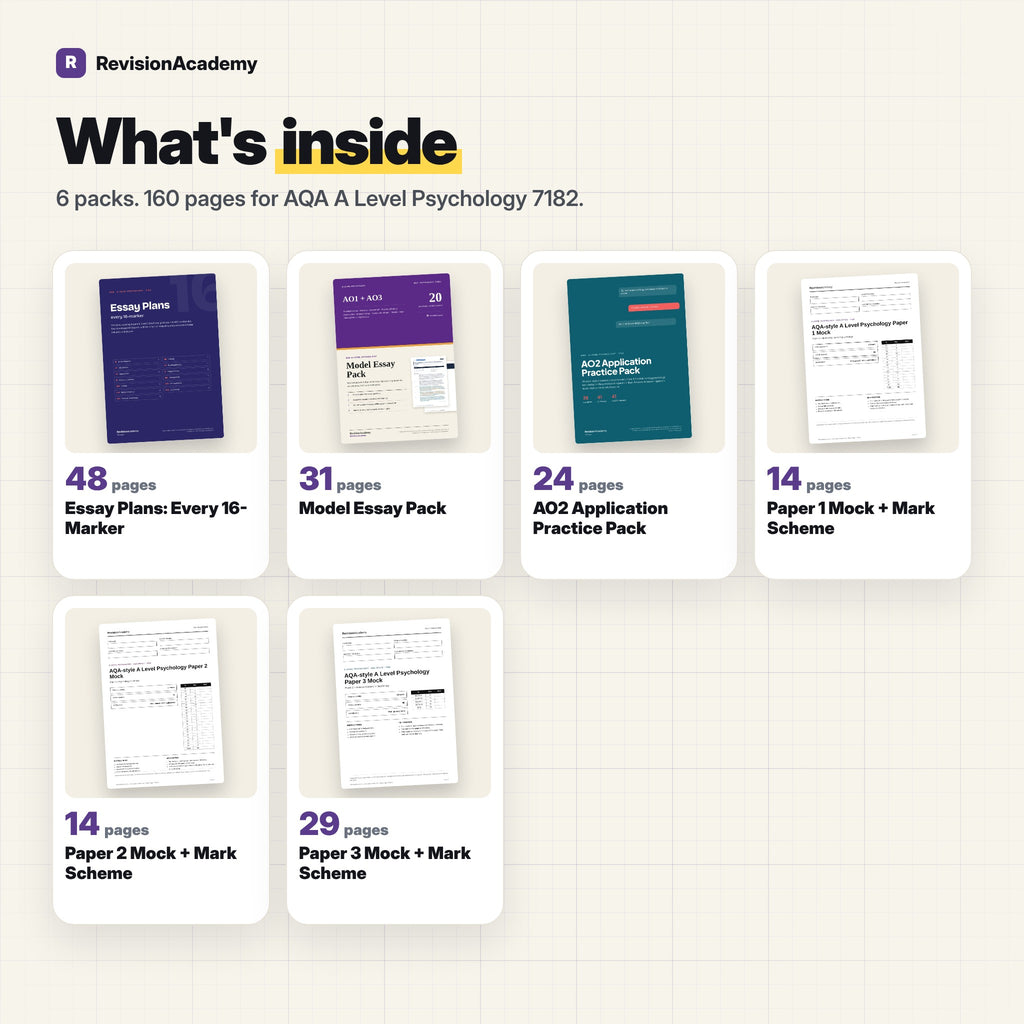 Essay & Exam Pack | AQA A Level Psychology