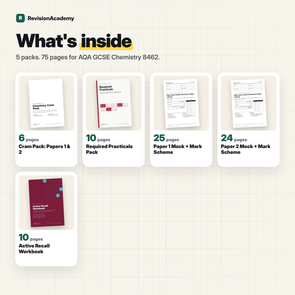 Complete Bundle | AQA GCSE Triple Chemistry
