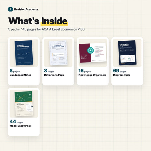 Complete Bundle | AQA A Level Economics