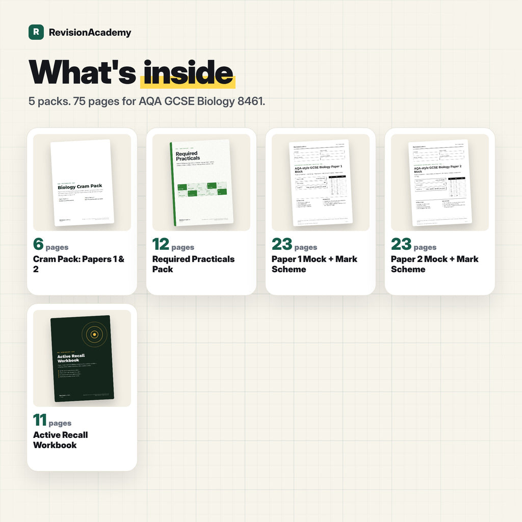 Complete Bundle | AQA GCSE Triple Biology