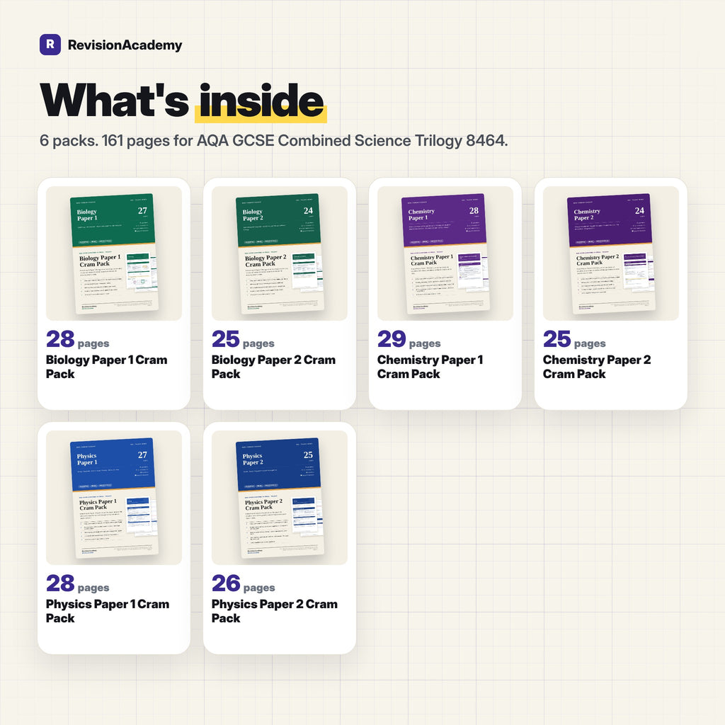 Cram Packs: All 6 Papers | AQA GCSE Combined Science Trilogy
