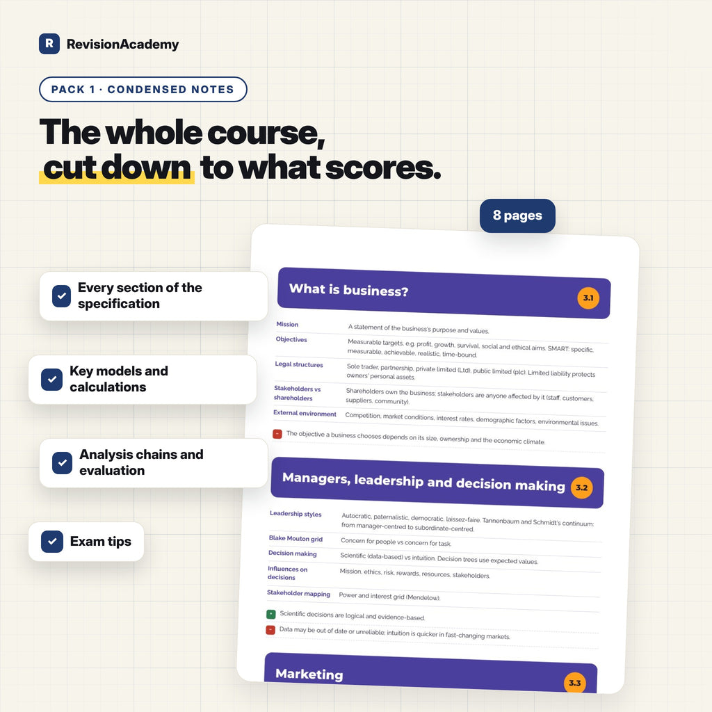 Complete Bundle | AQA A Level Business