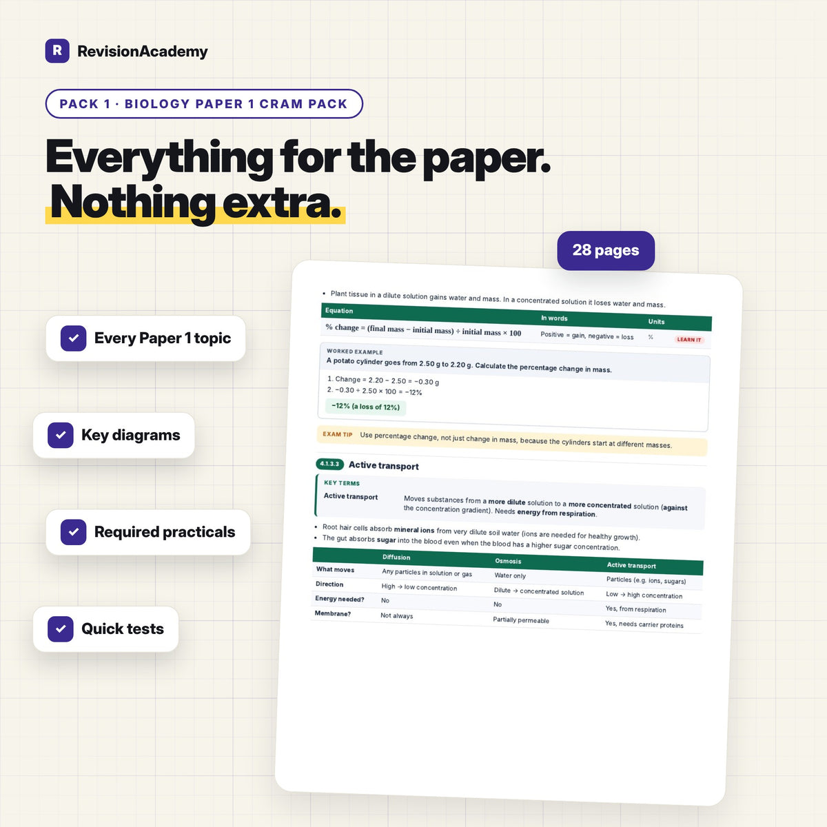 Complete Bundle | AQA GCSE Combined Science Trilogy