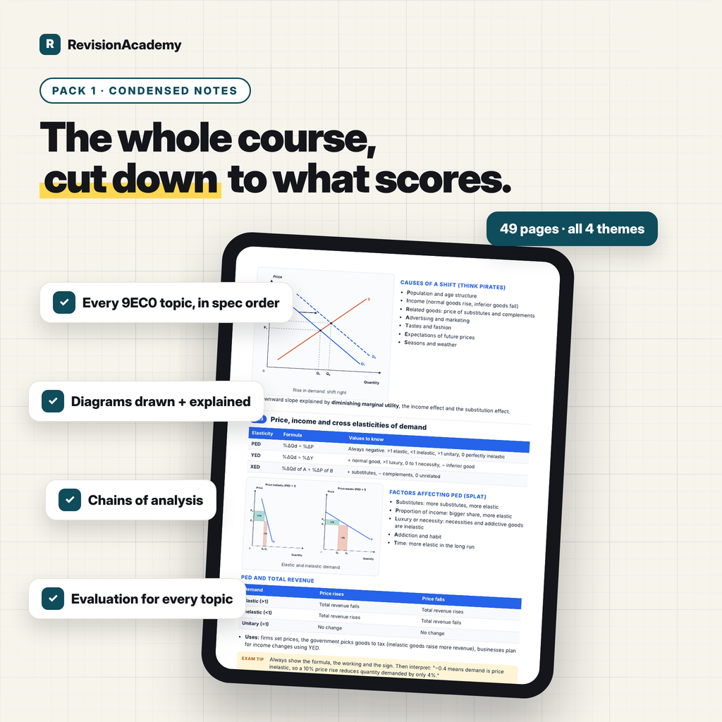 Complete Bundle | Edexcel A Level Economics