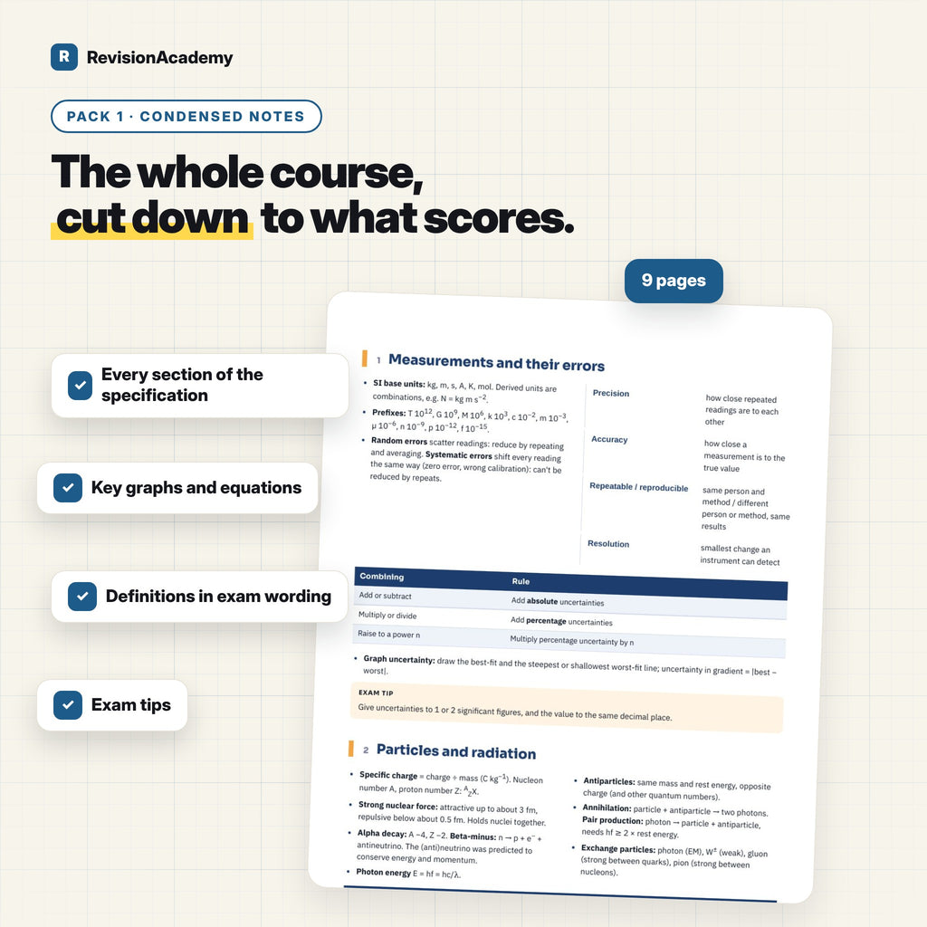 Complete Bundle | AQA A Level Physics