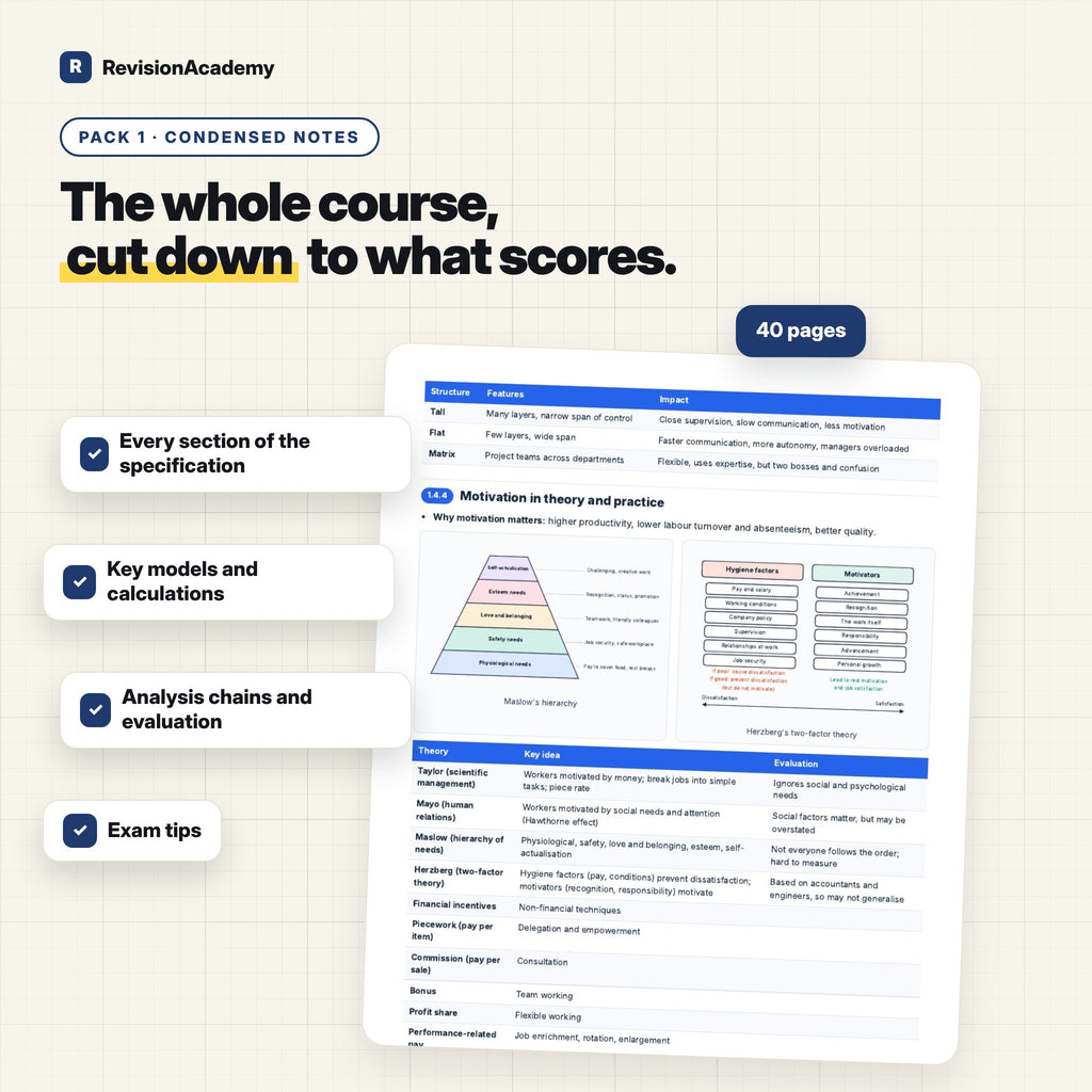 Complete Bundle | Edexcel A Level Business