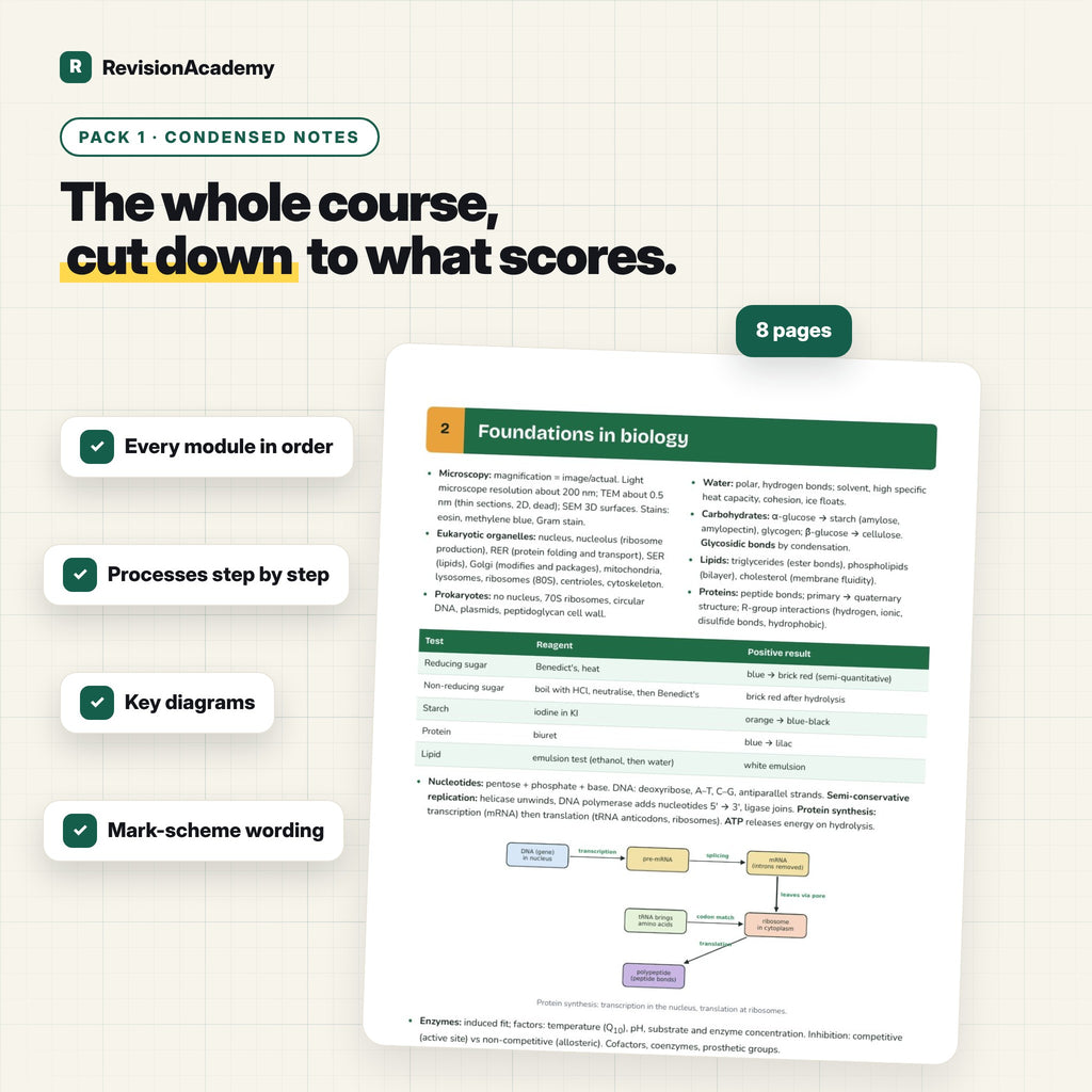 Complete Bundle | OCR A Level Biology A