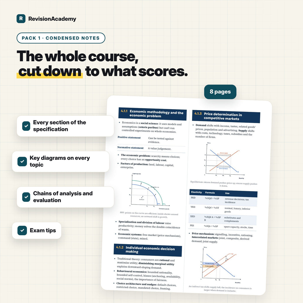 Complete Bundle | AQA A Level Economics