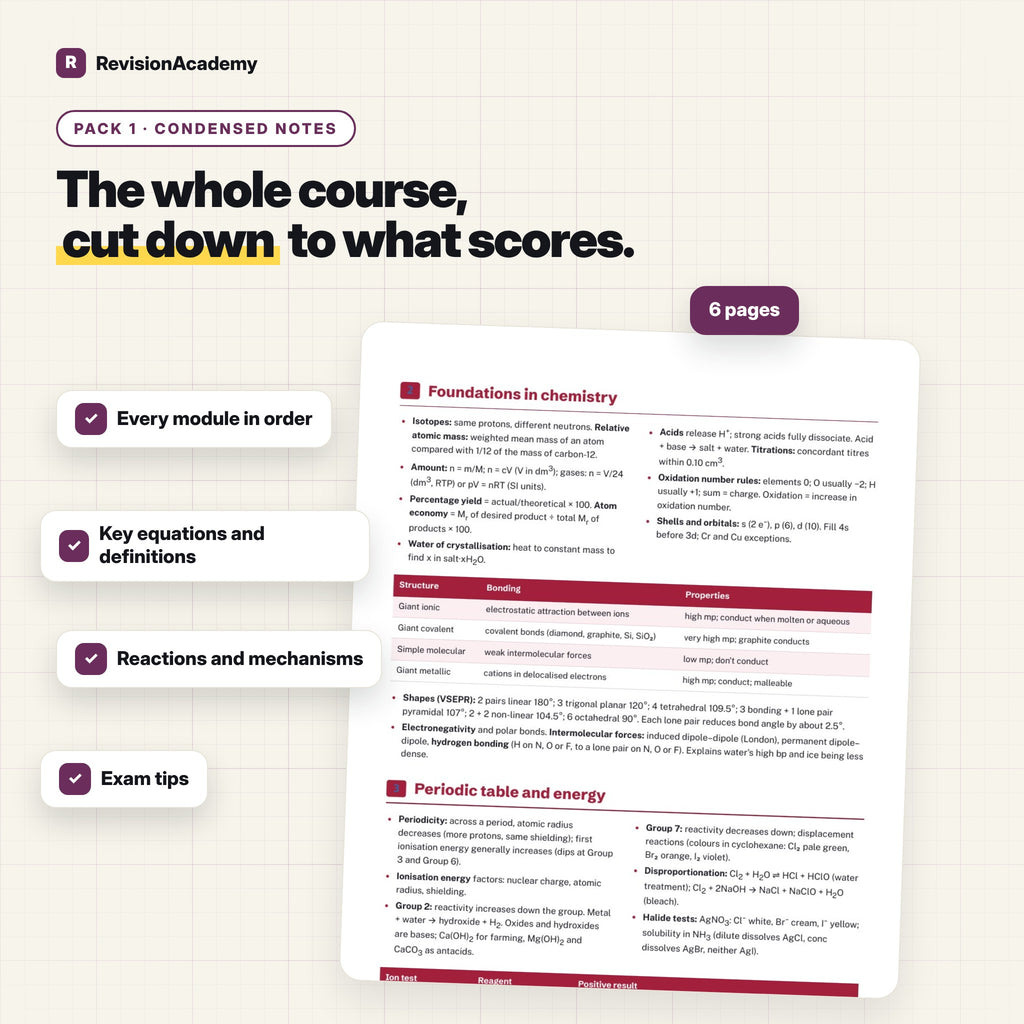 Complete Bundle | OCR A Level Chemistry A