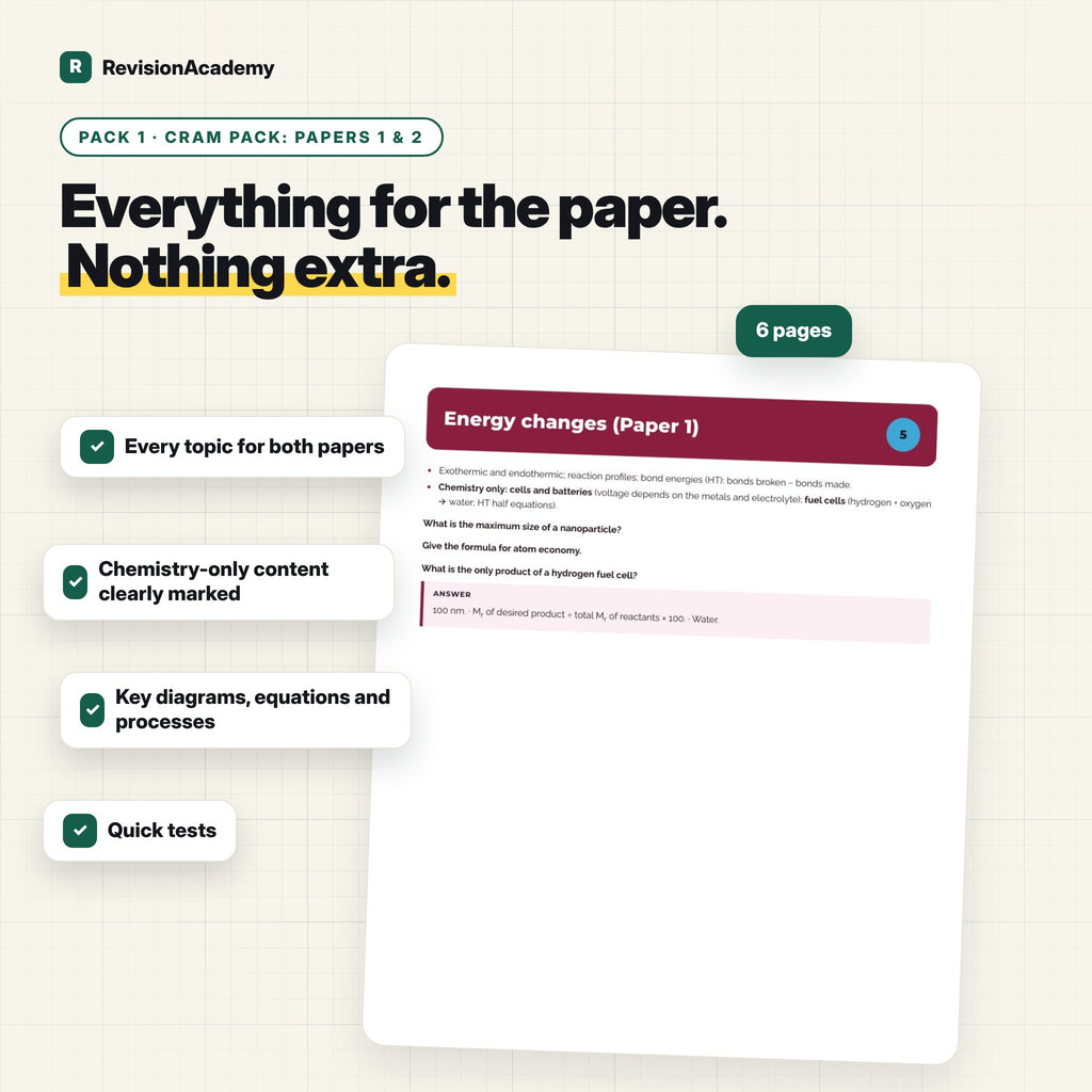Complete Bundle | AQA GCSE Triple Chemistry