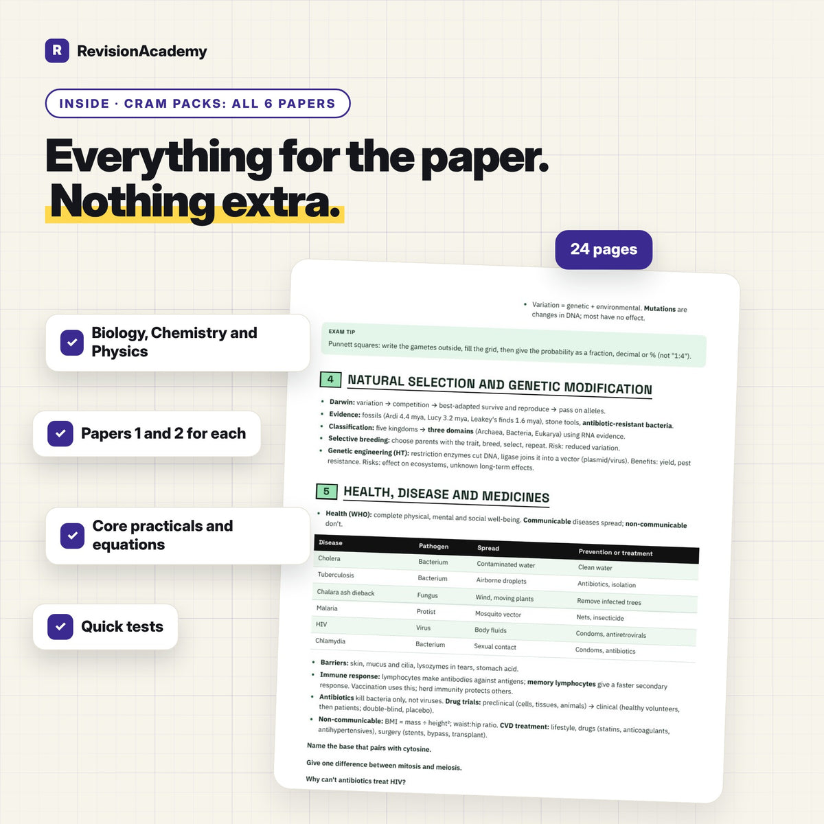 Cram Packs: All 6 Papers | Edexcel GCSE Combined Science