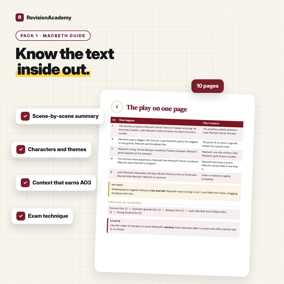 Complete Bundle | AQA GCSE English Literature