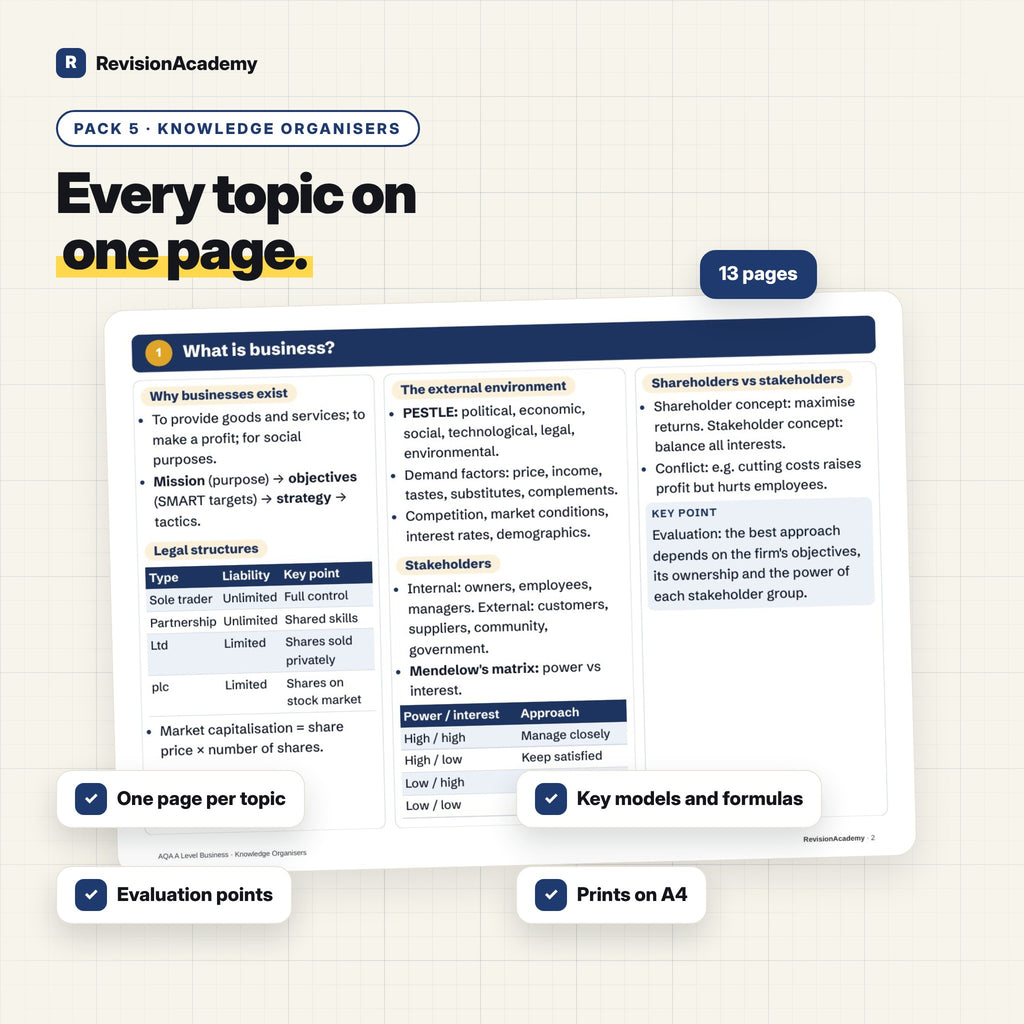 Complete Bundle | AQA A Level Business