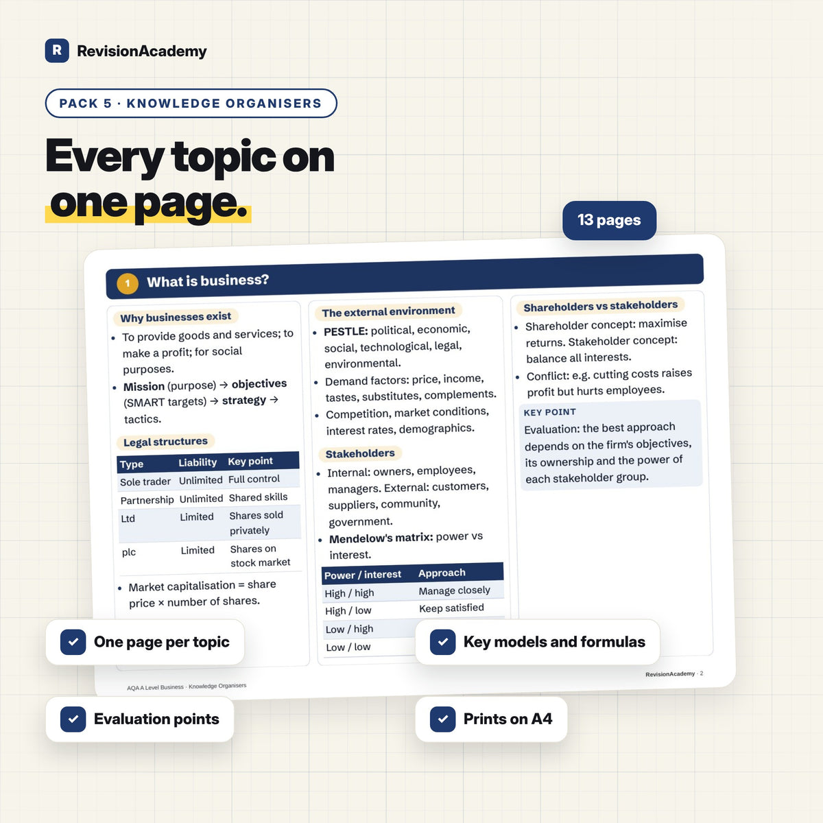 Complete Bundle | AQA A Level Business