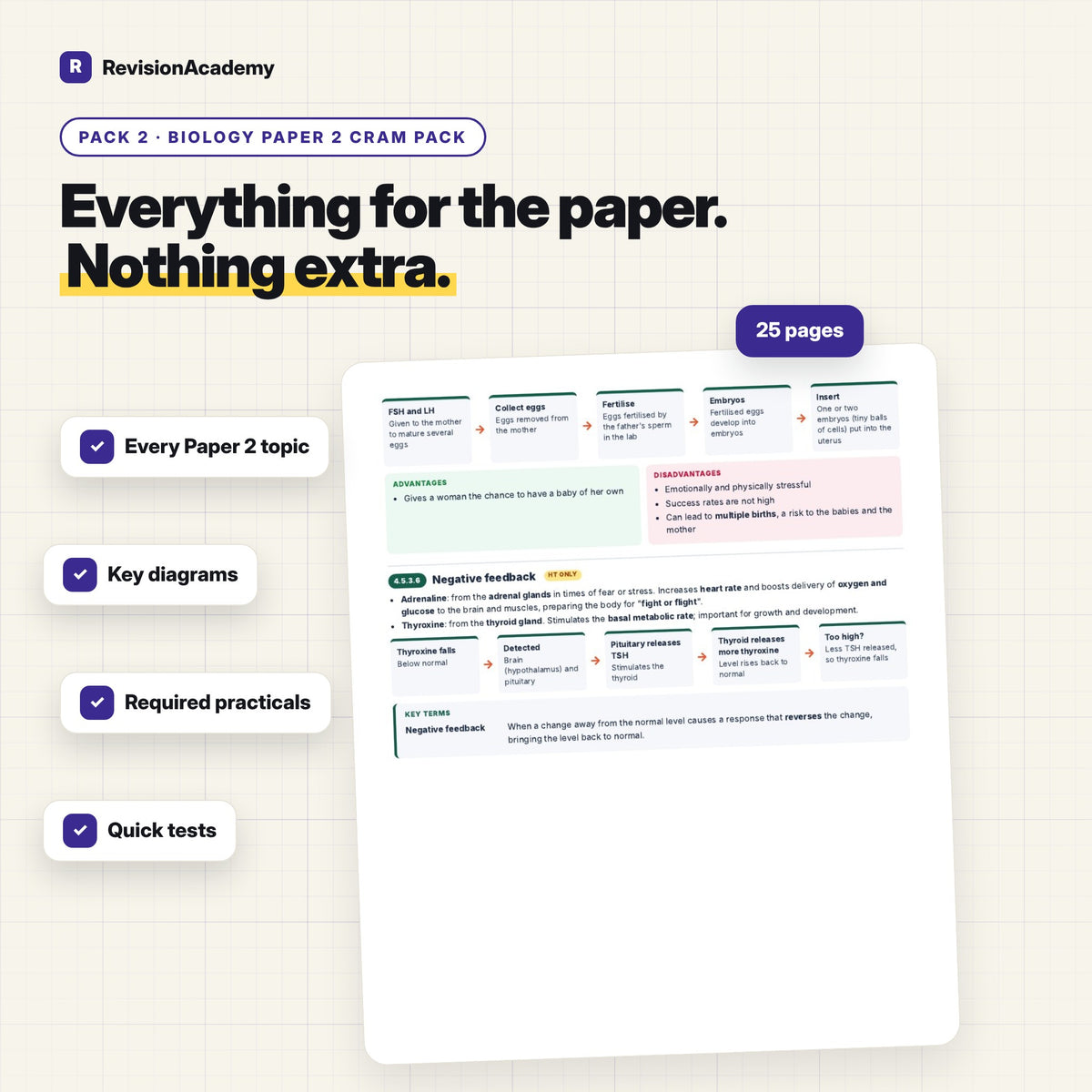 Cram Packs: All 6 Papers | AQA GCSE Combined Science Trilogy