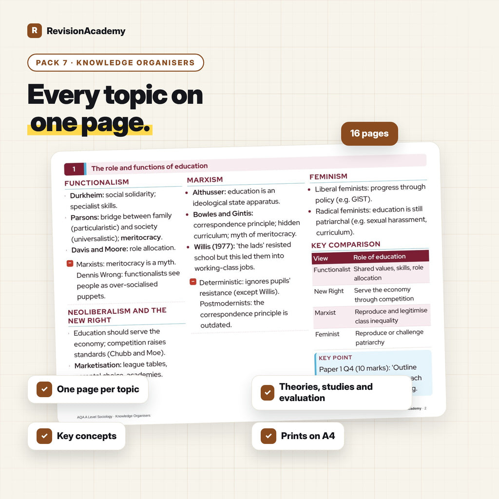 Complete Bundle | AQA A Level Sociology