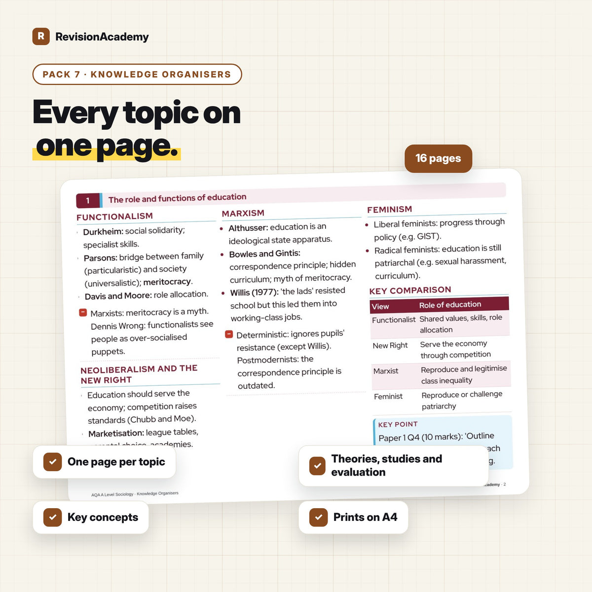 Complete Bundle | AQA A Level Sociology