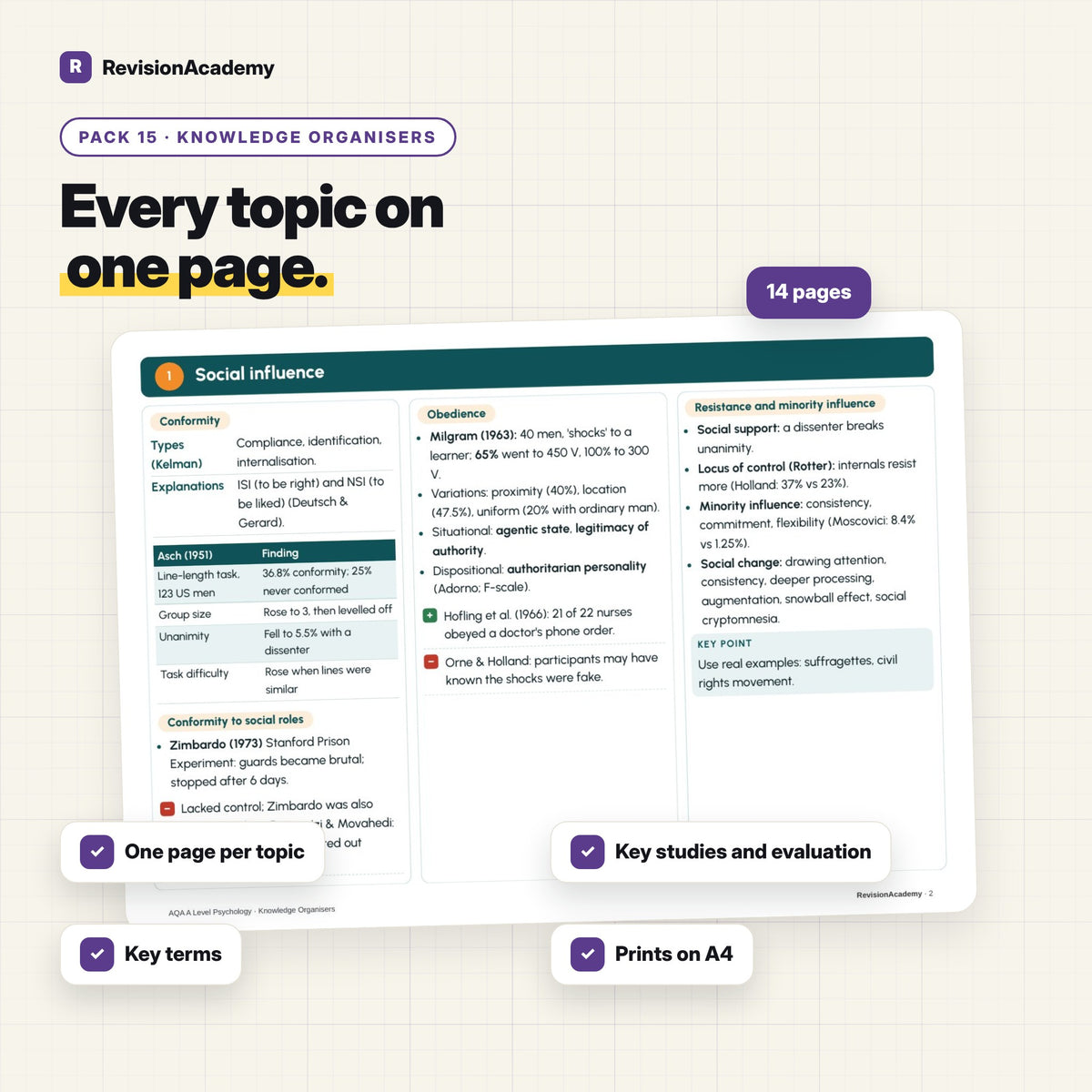 Complete Bundle | AQA A Level Psychology
