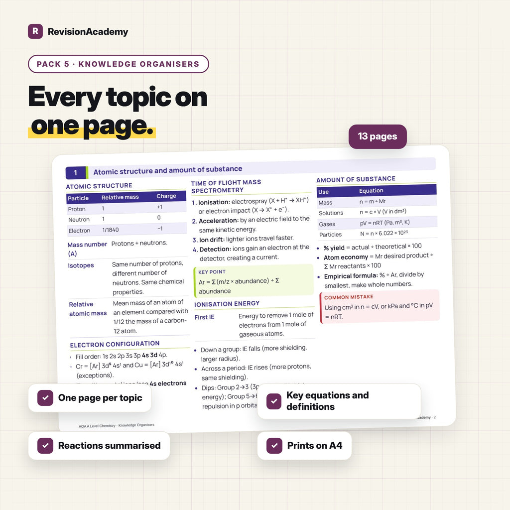 Complete Bundle | AQA A Level Chemistry