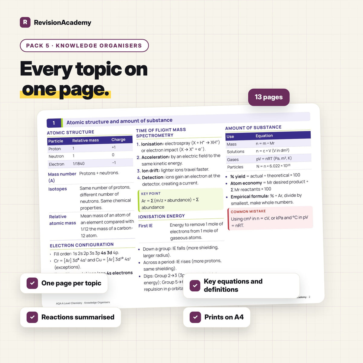 Complete Bundle | AQA A Level Chemistry