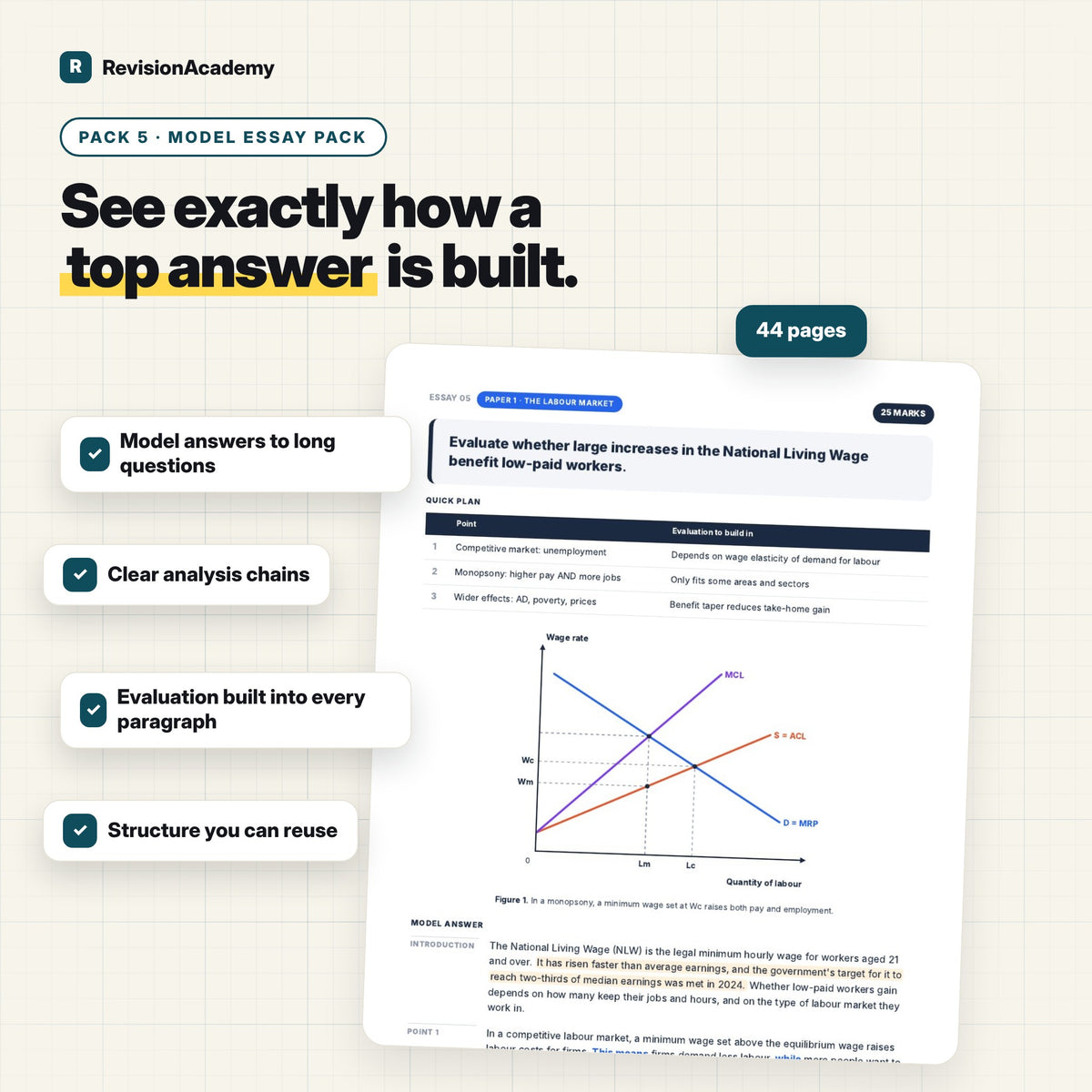 Complete Bundle | AQA A Level Economics